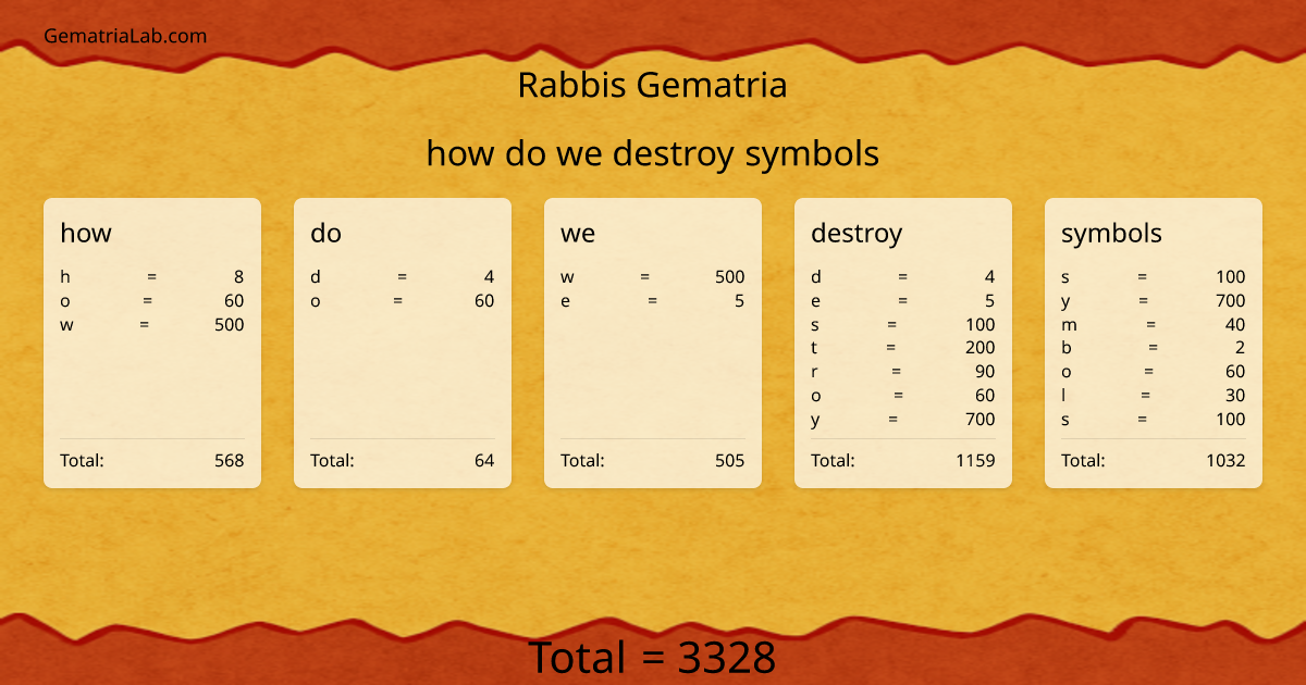 how do we destroy symbols in rabbis Gematria